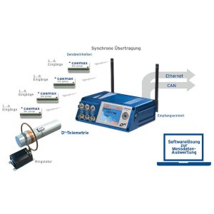 Caemax imc group DX Telemetry