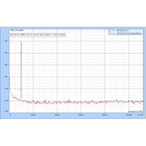 Spider 80Xi Sensor Calibration Curve
