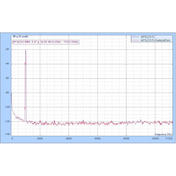 Spider 80Xi Sensor Calibration Curve