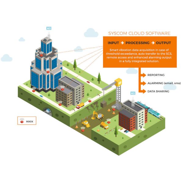 Vibration compliance solution-Rock Syscom how does it work